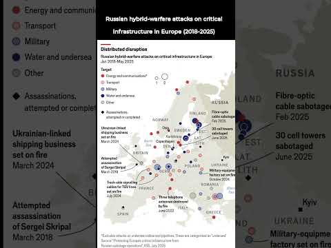 Russian hybrid-warfare attacks on critical infrastructure in Europe (2018-2025)