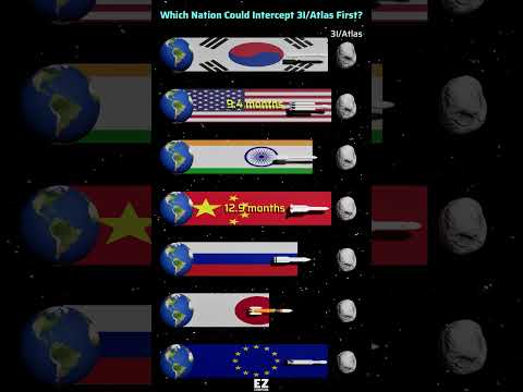Which Country Could Reach Interstellar Visitor 3I/Atlas First? 🌌🚀