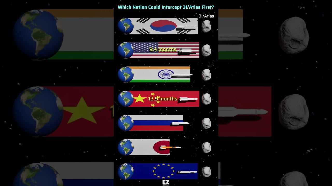 Which Country Could Be the First to Reach Interstellar Visitor 3I/Atlas? 🌌