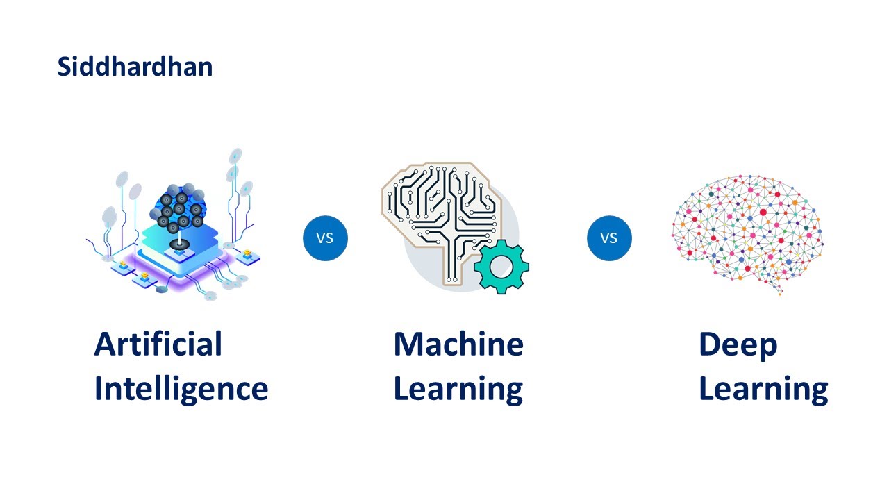 AI, Machine Learning & Deep Learning Explained: The Ultimate Beginner's Guide 🤖