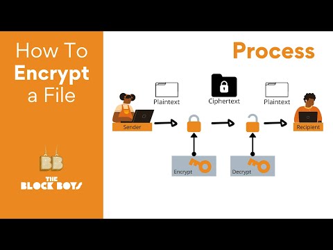 How to keep a secret | Crypto 101 | Cryptography