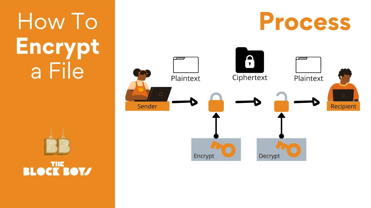 How to Keep a Secret | Crypto 101 | Cryptography