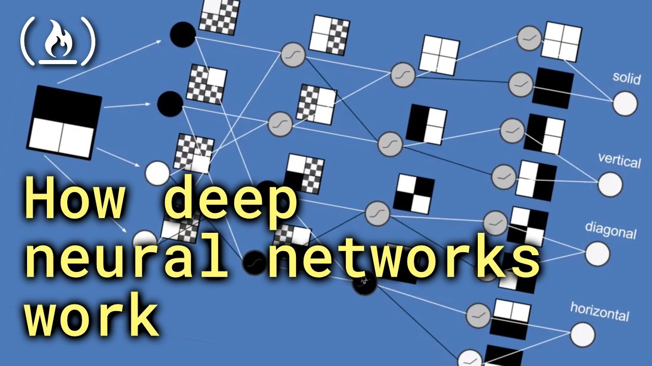 Neural Networks Explained: Complete Beginner's Course 🤖