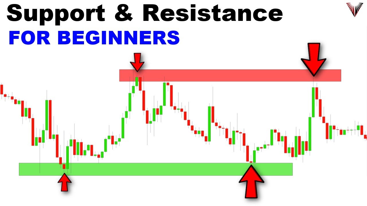 Easy 3-Step Support & Resistance Trading Trick π