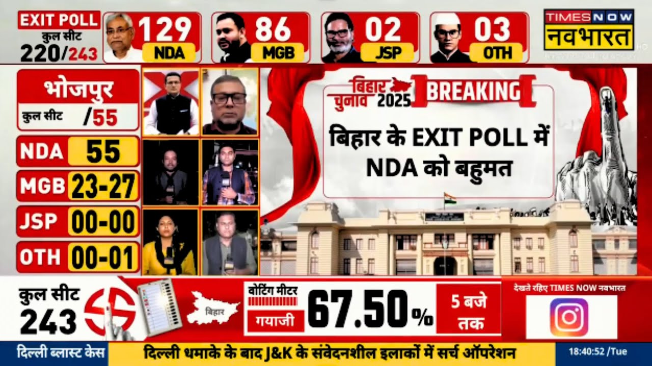 Bihar Exit Poll 2025: Surprising Results & Trends ЁЯЧ│я╕П