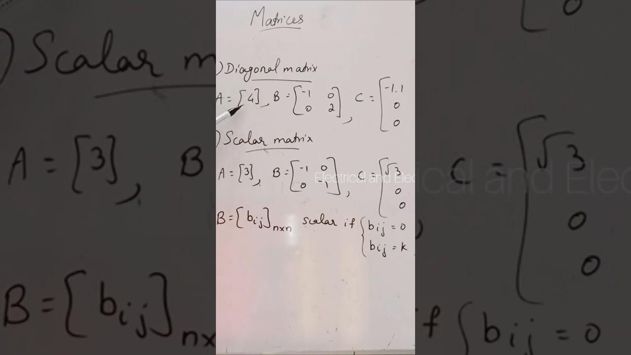 Understanding Diagonal Matrices and Their Types π