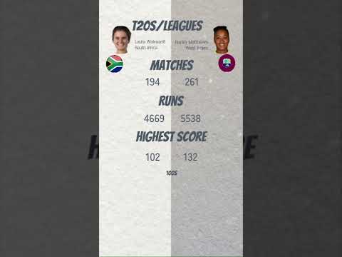 Laura Wolvaardt (SA Women) vs Hayley Matthews (WI Women) | T20/Leagues Cricketer Comparison