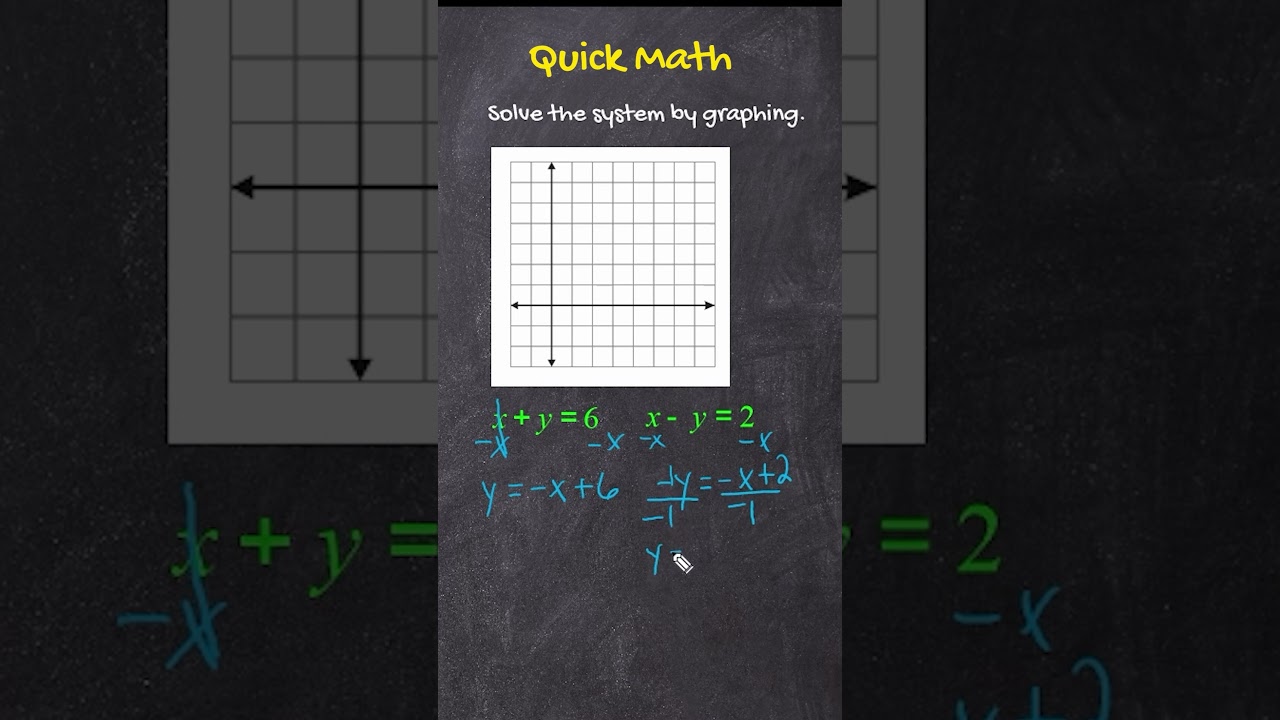 Master Solving Systems of Equations by Graphing 🧮