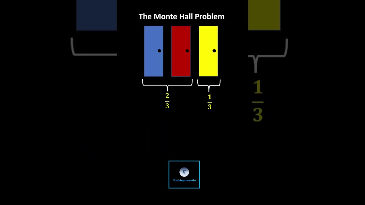 The Monty Hall Problem: Switch Doors or Not?