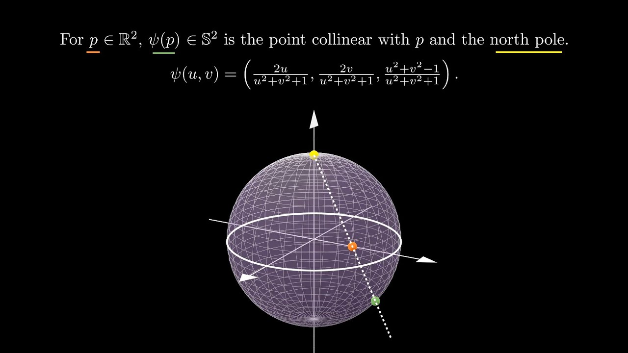 Differential Geometry: Surfaces & Charts π
