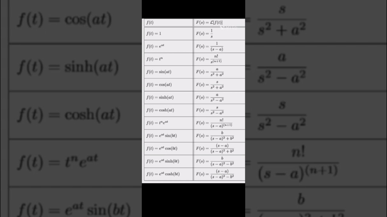 Laplace Transformation Formulas π