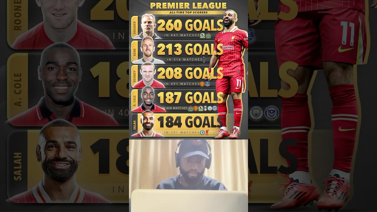 Premier League All-Time Top Scorers