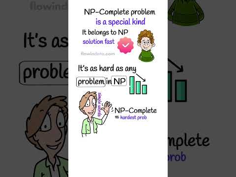 What is NP-Complete? A Simple Explanation for Beginners