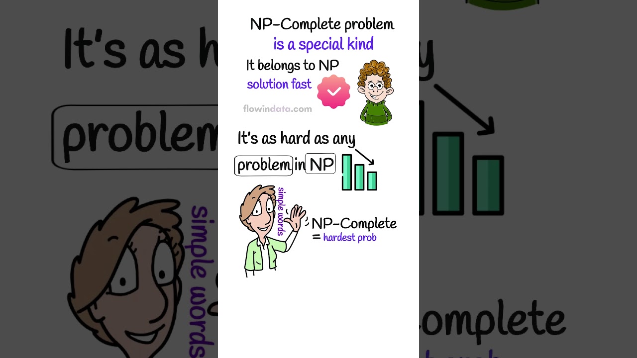 NP-Complete Explained: The Key to Solving Complex Problems 🔑