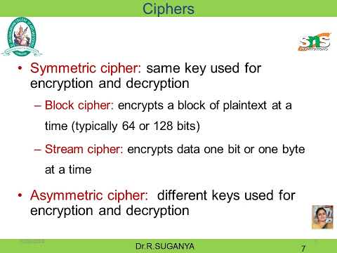 Classical Encryption