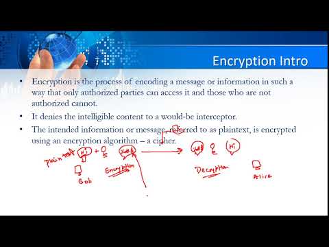 Understand Encryption Decryption and Key