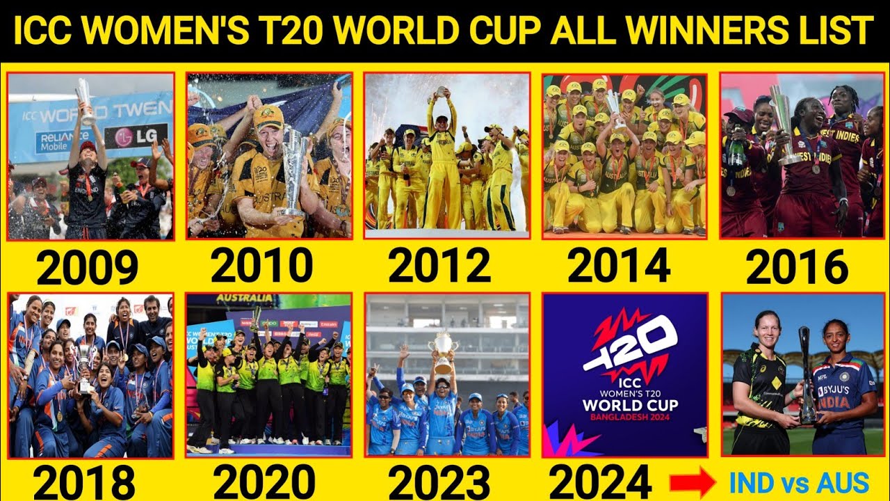 Complete List of ICC Women's T20 World Cup Winners (2009-2023) π