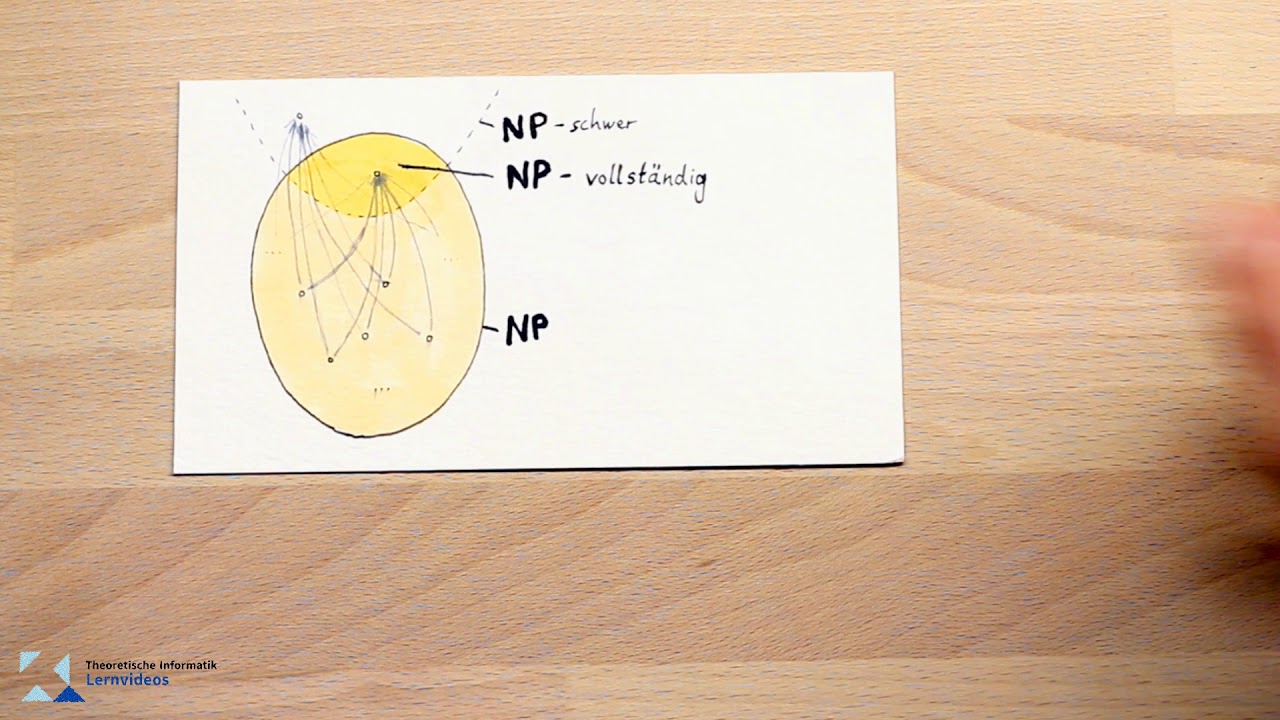 NP-Schwere und NP-Vollständigkeit