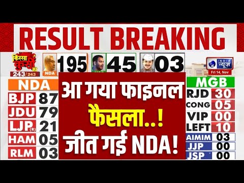 Bihar Election Results Live: तय हो गया...जीत रही NDA | Nitish Kumar | RJD | Tejashwi | India News