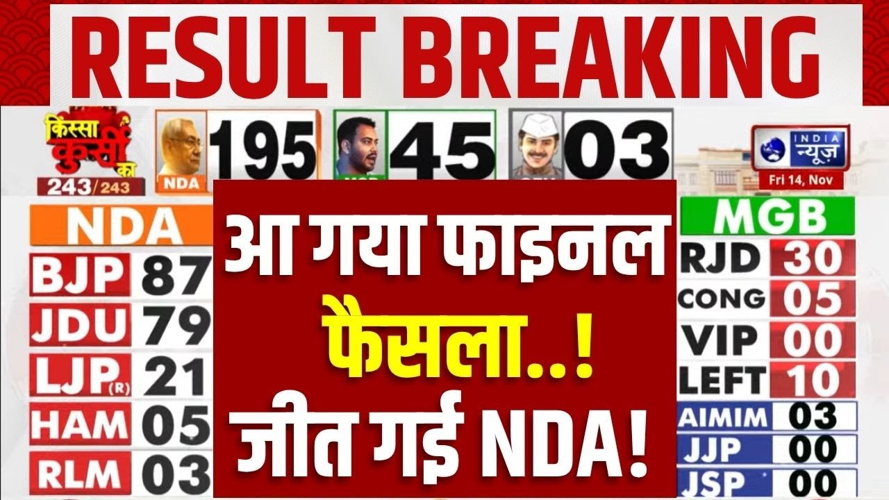 Bihar Election Results Live: NDA Leads as Nitish Kumar's RJD Faces Challenges ЁЯЧ│я╕П