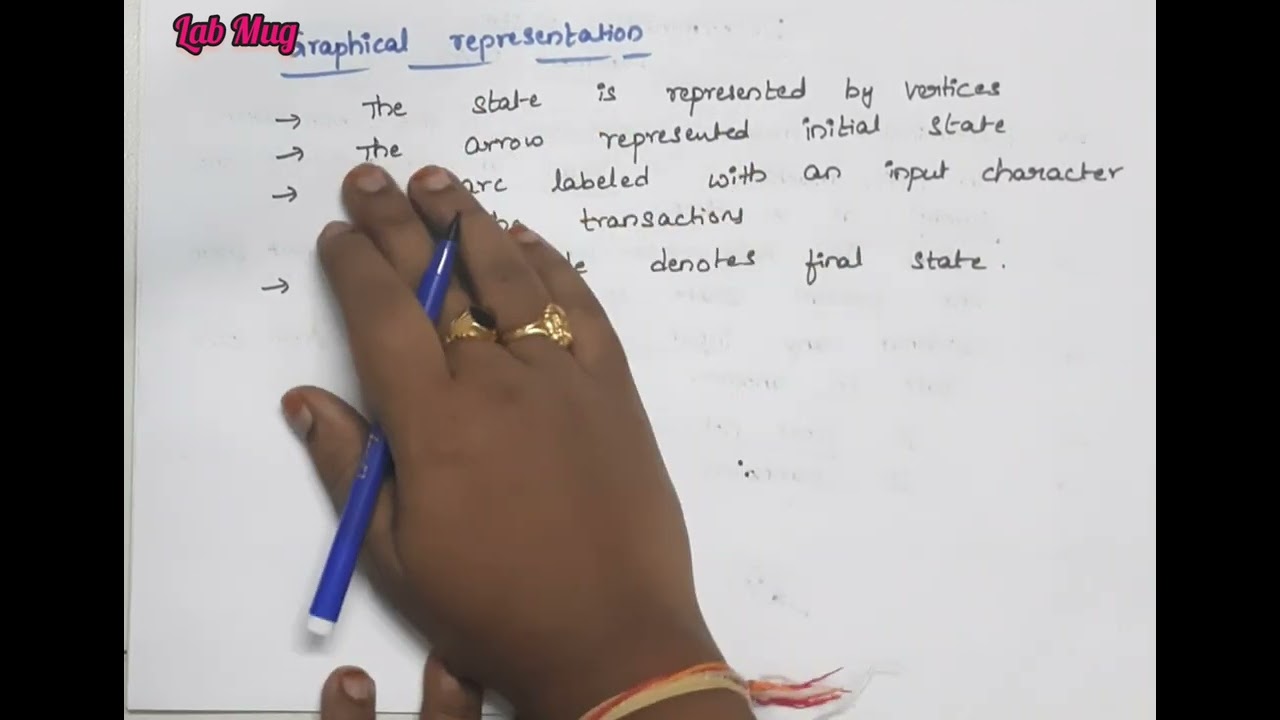 డిటర్మినిస్టిక్ ఫైనైట్ ఆటోమాటా (DFA) పరిచయం | తెలుగు టాపిక్