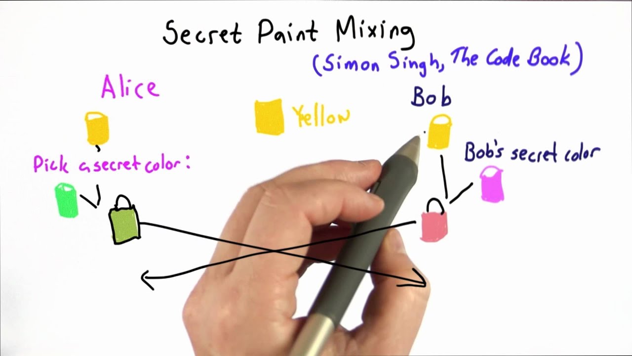 Unlocking the Secrets of Paint Mixing with Cryptography 🎨