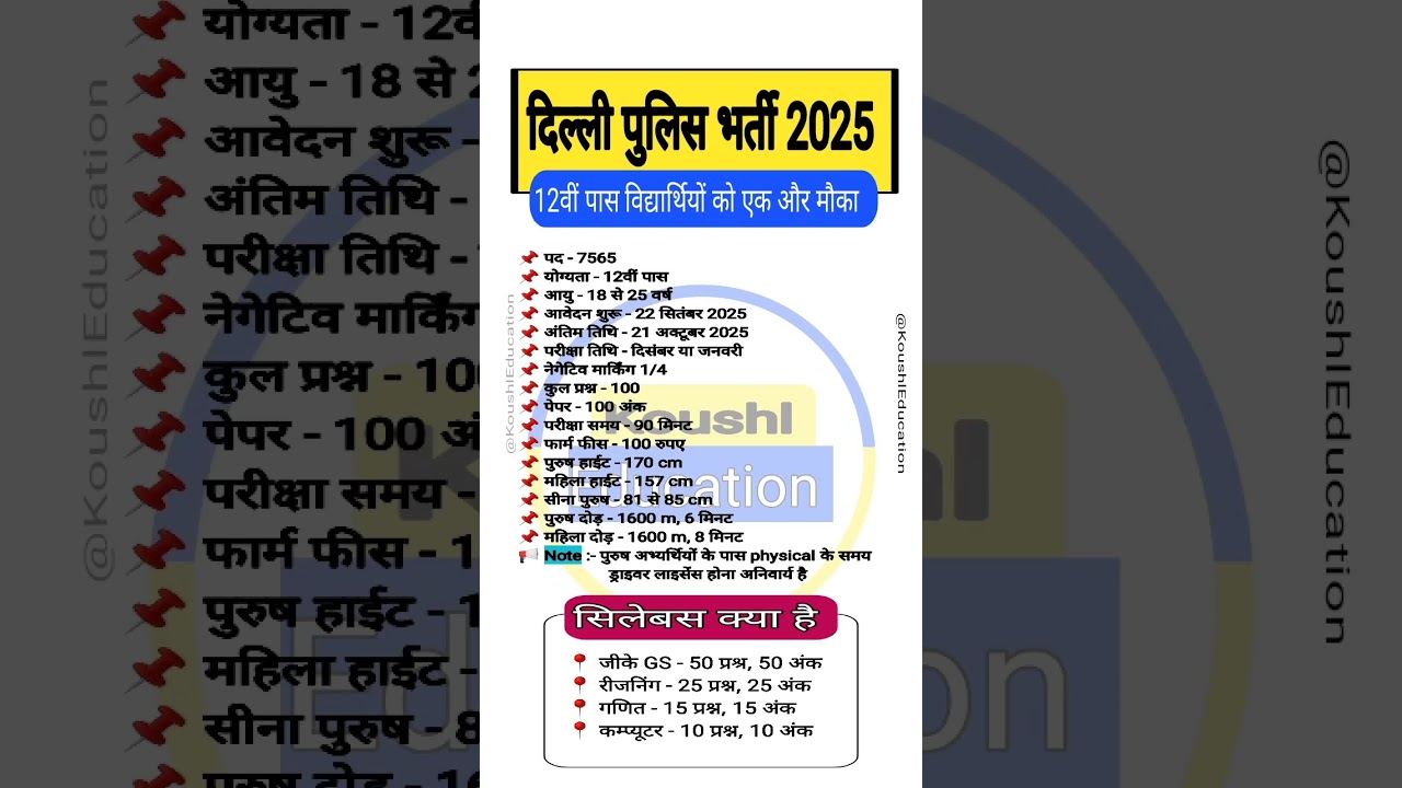 Delhi Police Constable Vacancy 2025: Syllabus & Exam Details