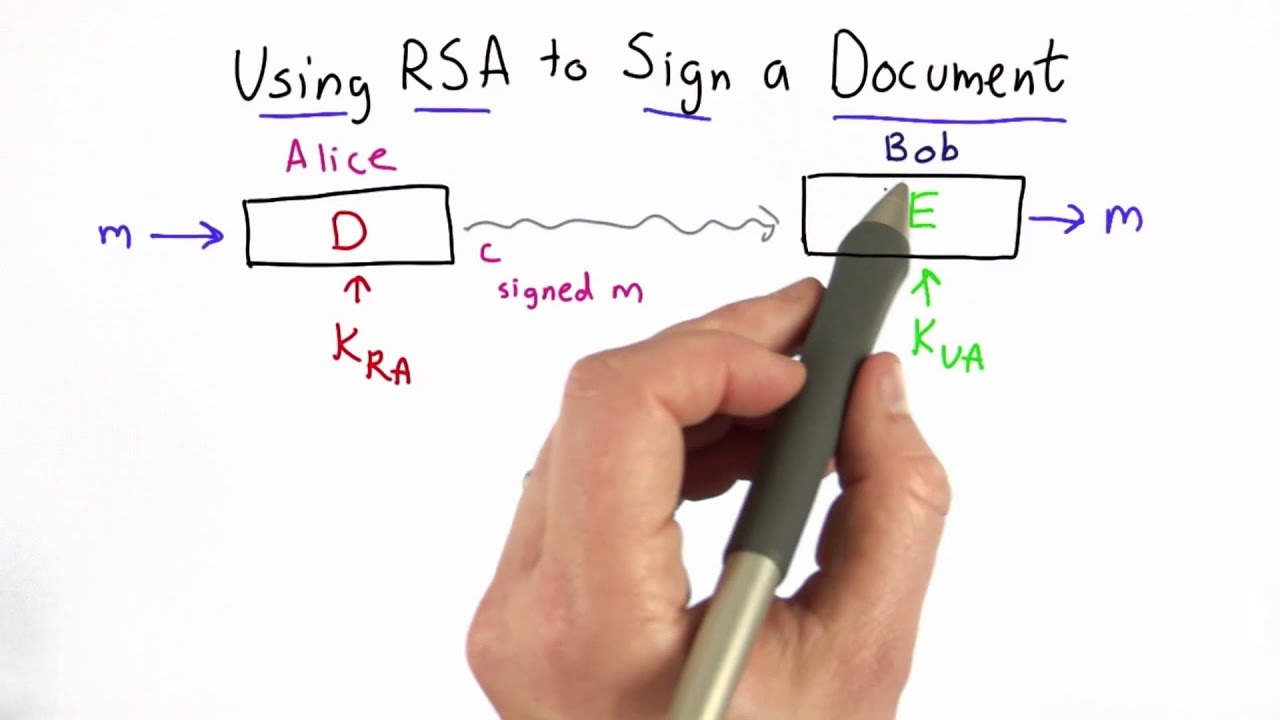 Back to Signatures - Applied Cryptography