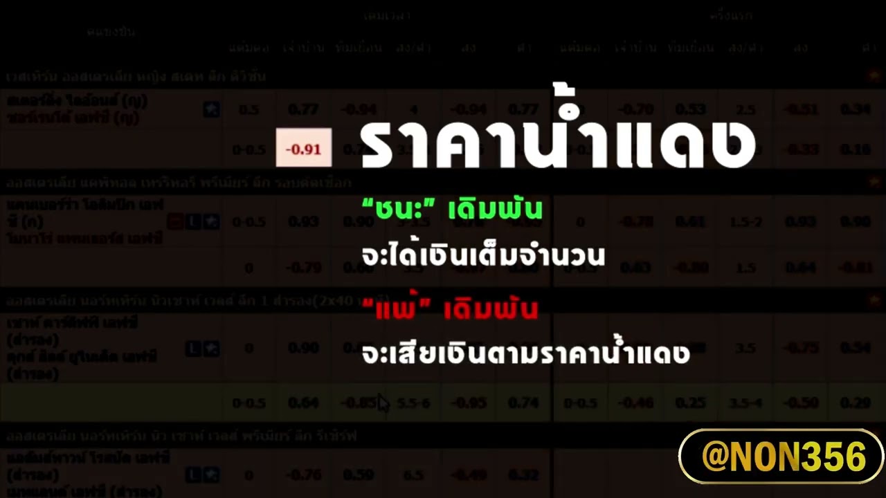 UFABET วิธีเดิมพันบอลง่ายใน 3 นาที ⚽