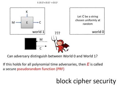Symmetric encryption - Block ciphers