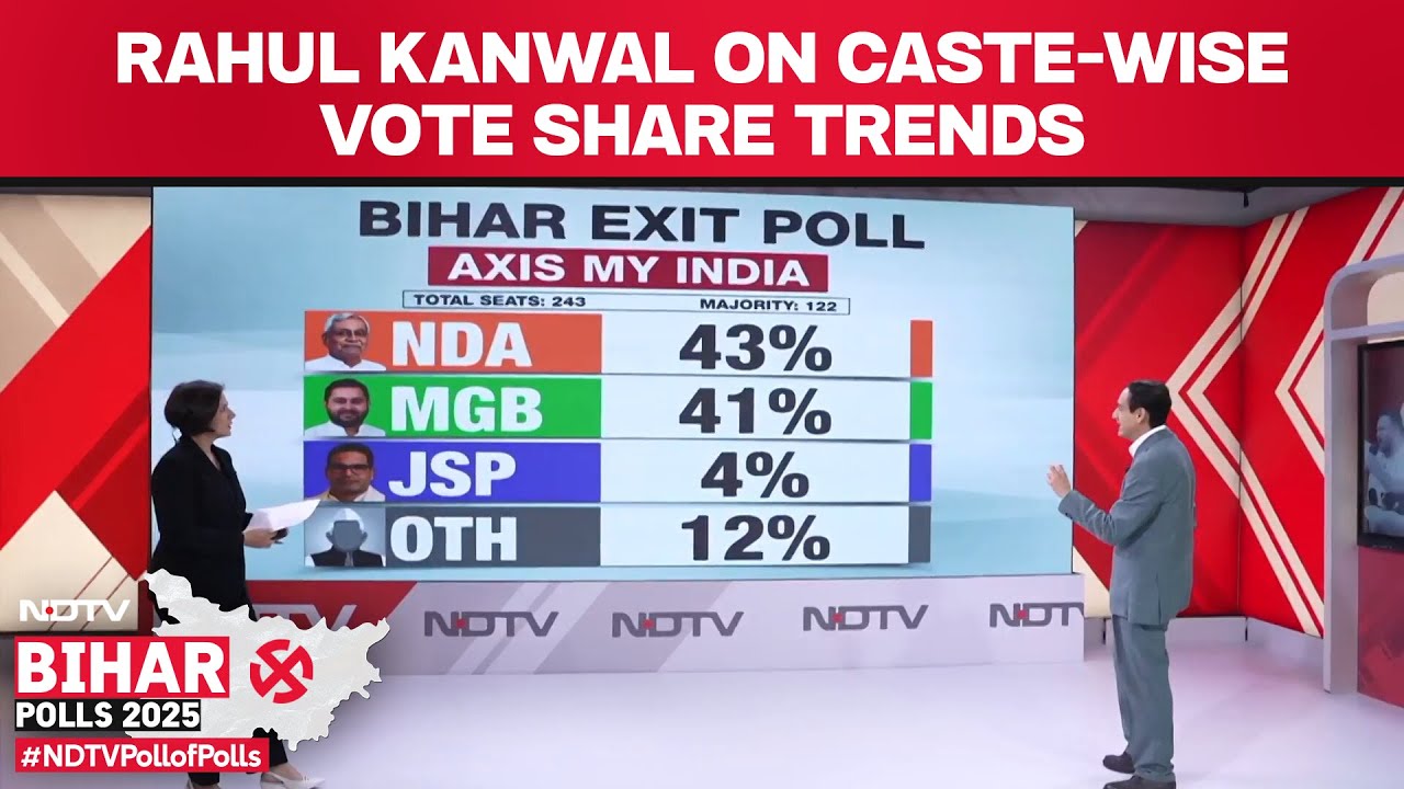 Bihar Exit Polls & Caste Vote Trends π