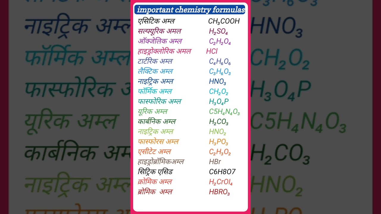 Key Chemistry Formulas You Must Know ๐