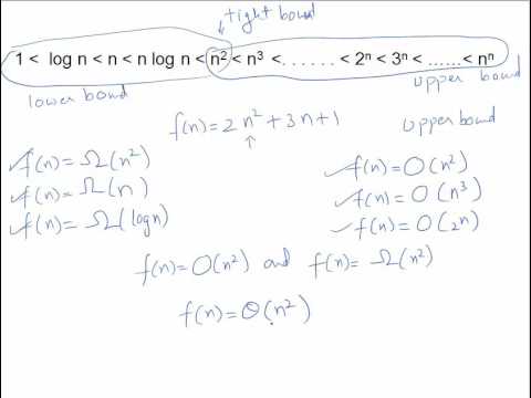 Asymptotic Notations - Simplified