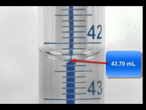 Measurement and significant figures