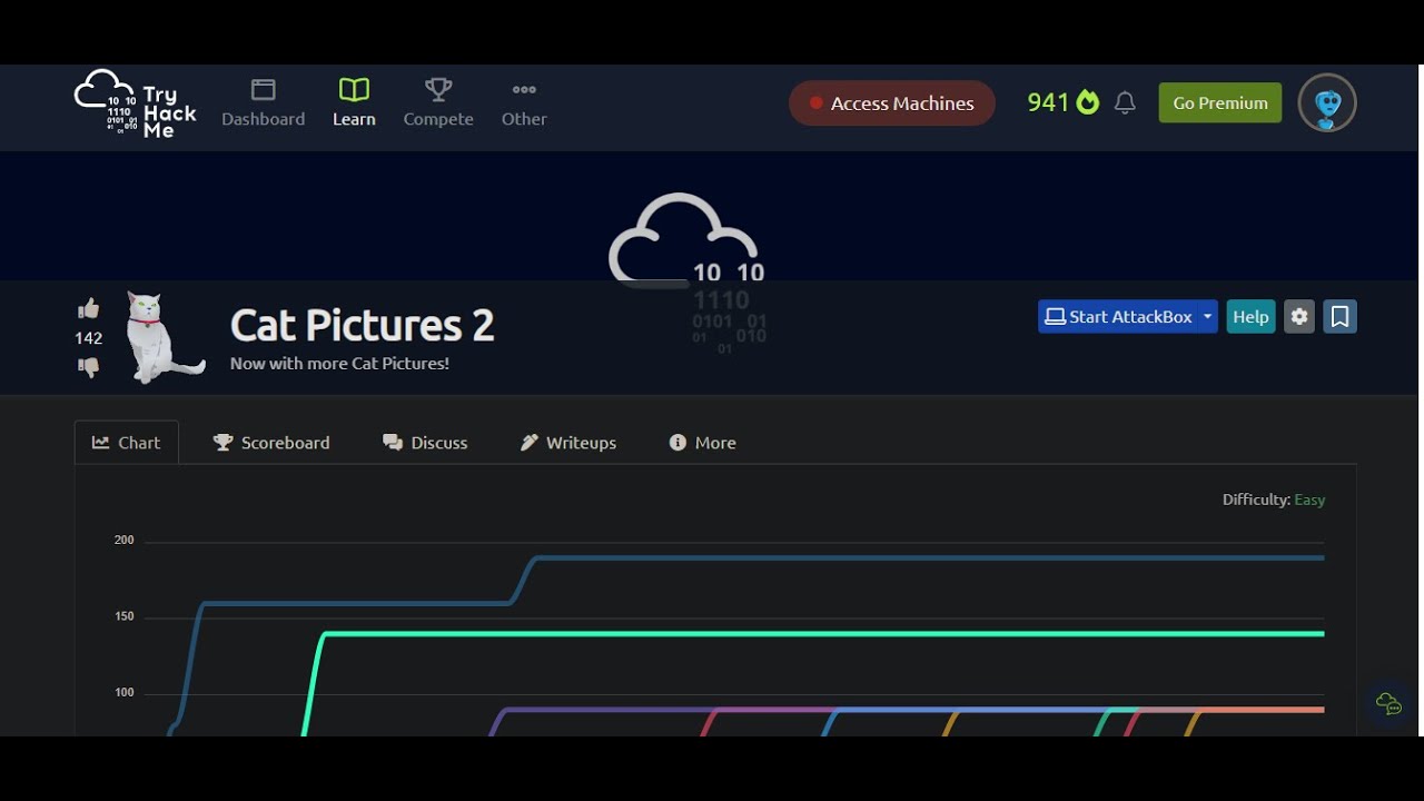 Tryhackme Cat Pictures 2 Walkthrough: Exiftool & CVE-2021-3156
