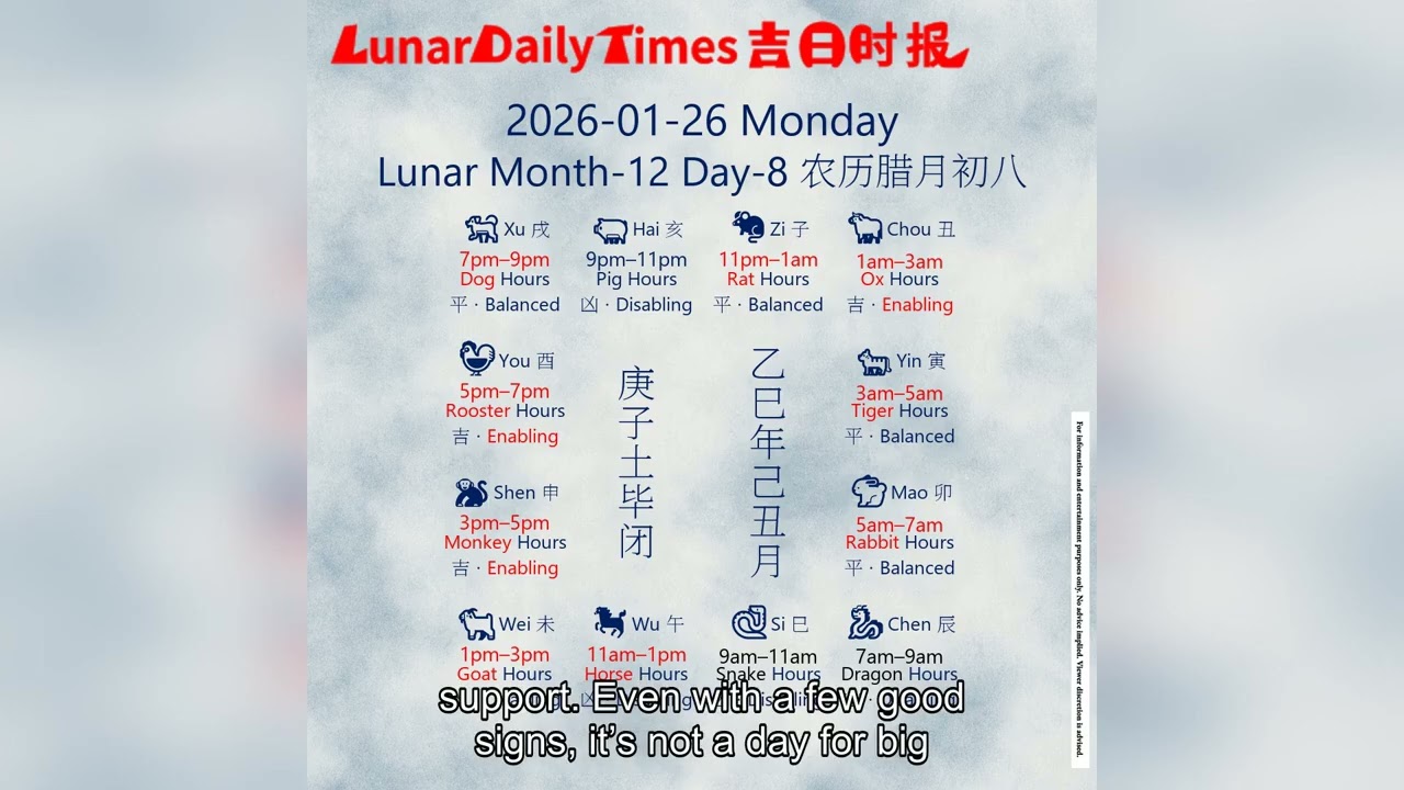 Lunar Calendar Insights | January 26, 2026 | Auspicious Hours & Daily Wisdom by Lunar Daily Times