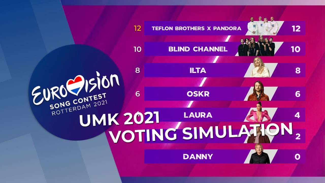 UMK 2021 🇫🇮 Voting Simulation & Highlights