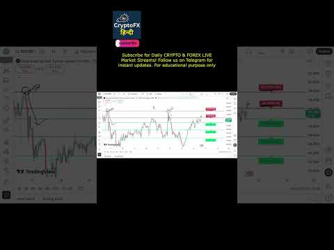 Solana Live Analysis Today 🔥 SOLUSD Price Prediction & Crypto Market Update Trend Explained #solana