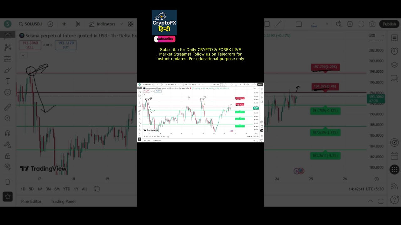 Solana Live Market Analysis & Price Prediction Today 📈 | SOLUSD Trend & Crypto Update
