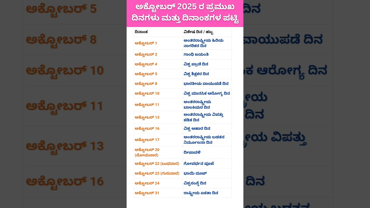ಅಕ್ಟೋಬರ್ 2025 ಪ್ರಮುಖ ದಿನಗಳು ಮತ್ತು ದಿನಾಂಕಗಳು 📅