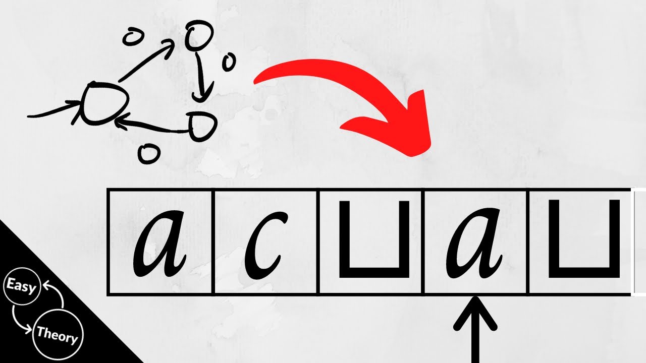 Convert DFA to Turing Machine: Step-by-Step Guide with Example 🤖