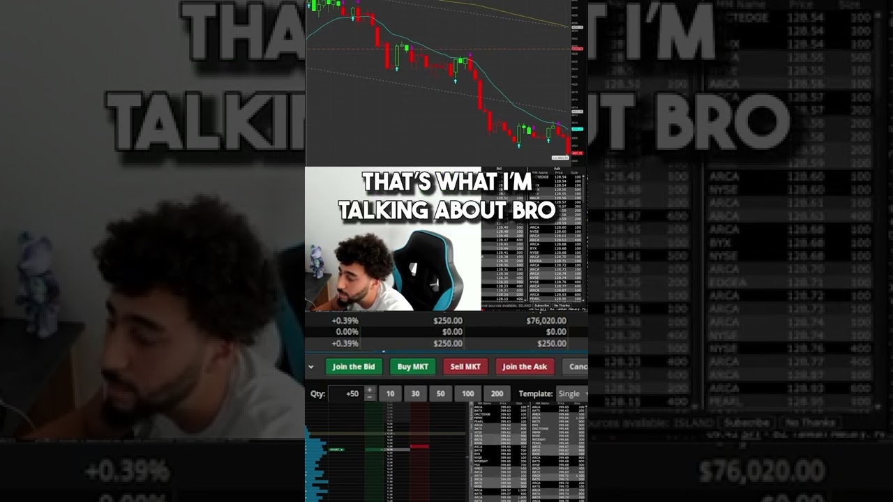 Day Trading Live: Earned +$8,600 on $SPX 📈