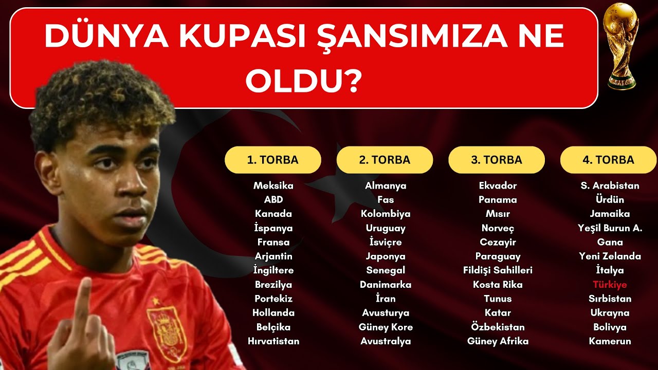 2026 Dünya Kupası'na Katılım Mücadelesi: Milli Takımımızın Rakipleri ve Yol Haritası ⚽