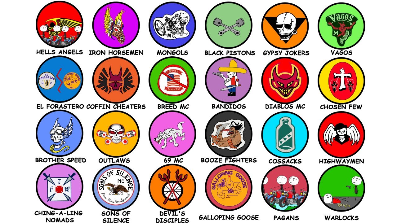 US Outlaw Motorcycle Clubs Explained 🏍️