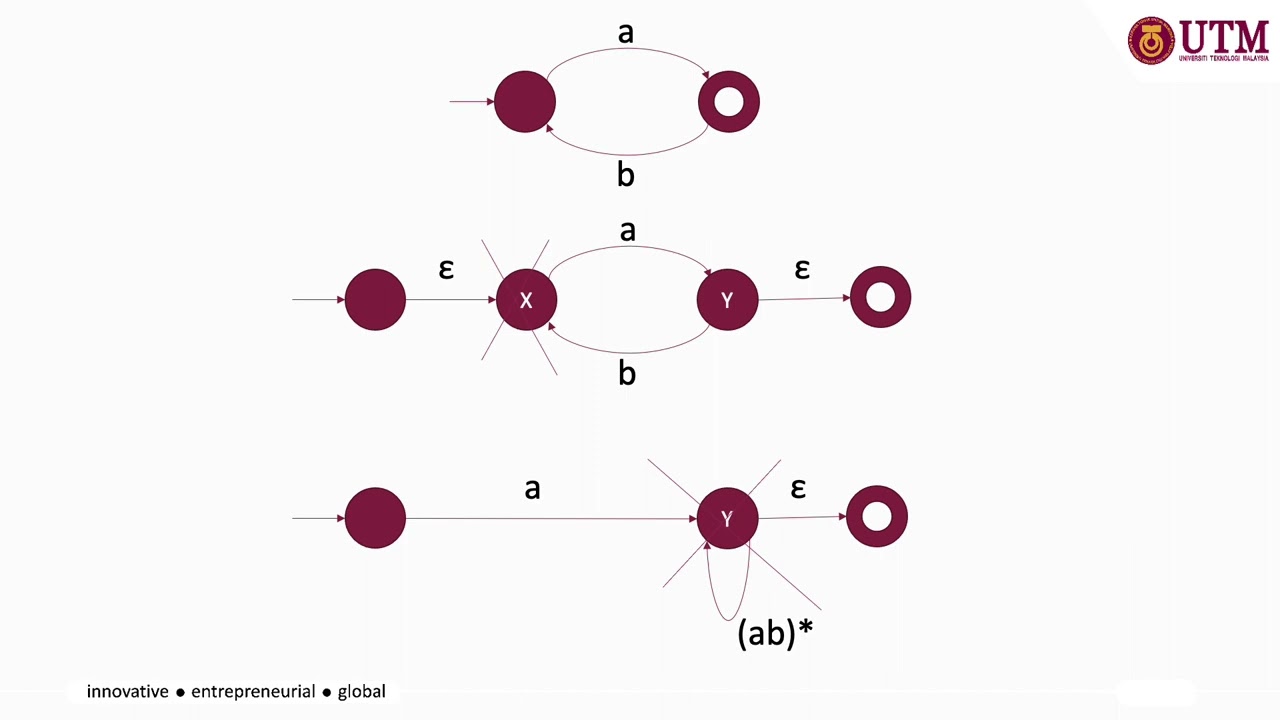 FA to RE Conversion Guide