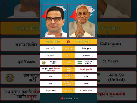 Prashant Kishor vs Nitish Kumar | Bihar Politics 2025 | Jan Suraaj vs JDU Political Rivalry