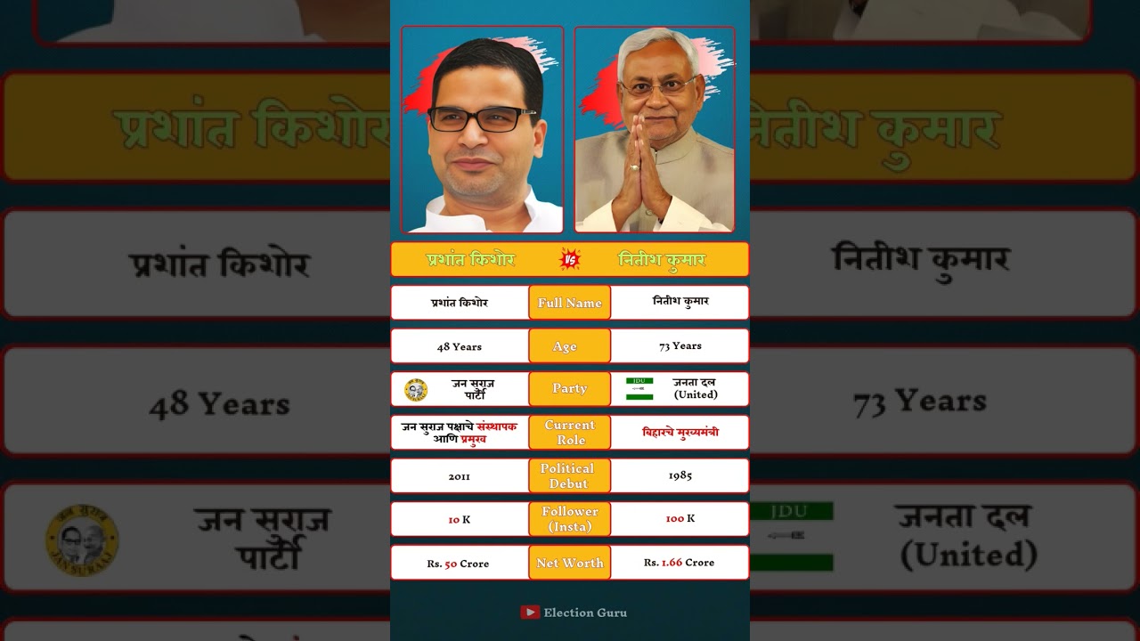 Bihar Politics 2025: Prashant Kishor vs Nitish Kumar ⚡ | Jan Suraaj and JDU Rivalry Explained