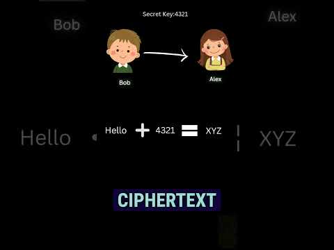 Symmetric Encryption in AWS KMS #shorts #enryption #decrypt #encrypt