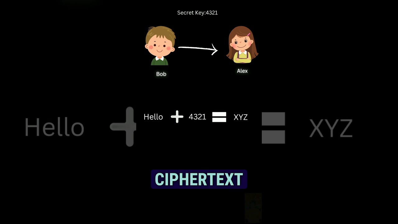 Master Symmetric Encryption with AWS KMS 🔐 | Quick Guide