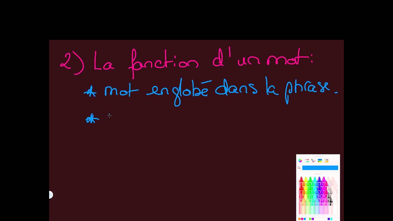 Nature et Fonction des Mots en Grammaire Française